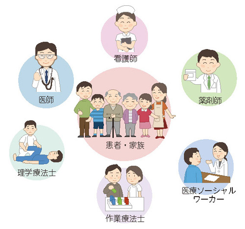 多職種連携概念図